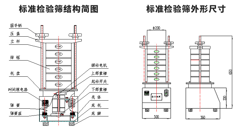 標(biāo)準(zhǔn)檢驗(yàn)篩圖紙